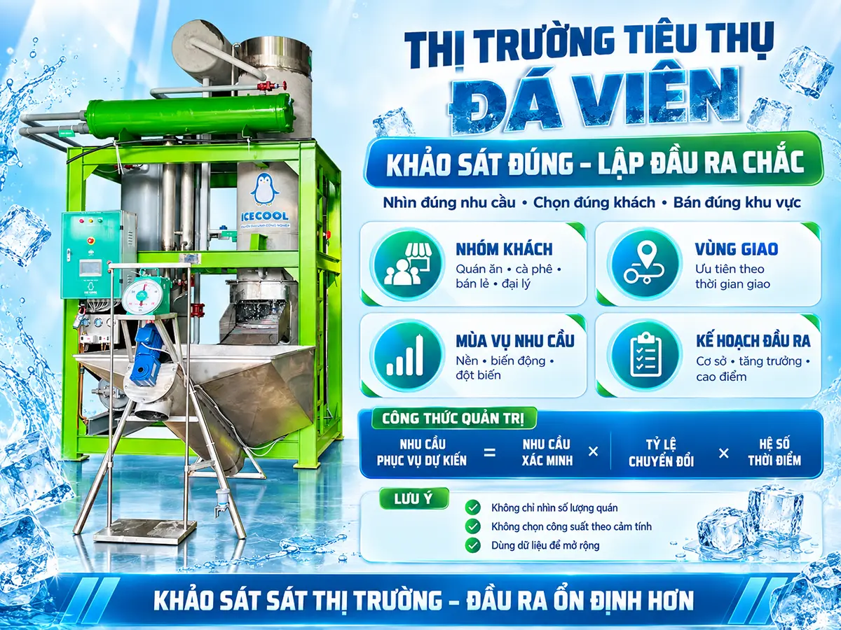 Thị trường tiêu thụ đá viên không chỉ phụ thuộc thời tiết mà còn chịu ảnh hưởng bởi nhóm khách hàng, mùa vụ và khả năng giao hàng.